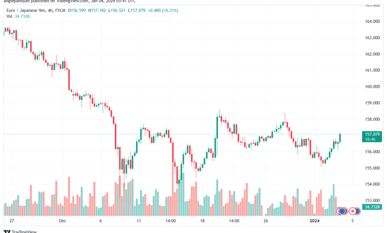 EURJPY_2024-01-04_07-41-14-min