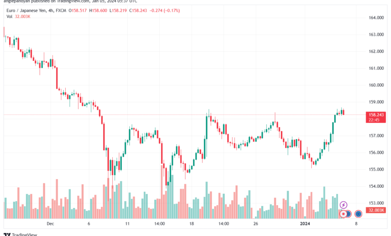 EURJPY_2024-01-05_07-37-14-min
