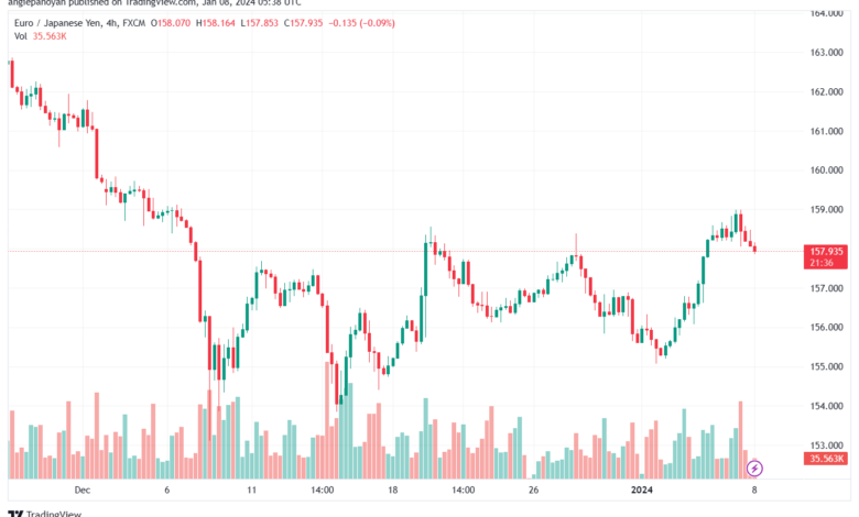 EURJPY_2024-01-08_07-38-24-min