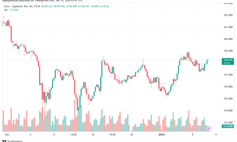 EURJPY_2024-01-10_07-41-34-min