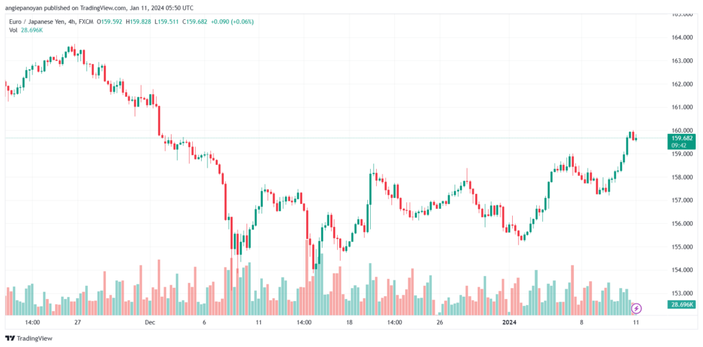 EURJPY_2024-01-11_07-50-16-min
