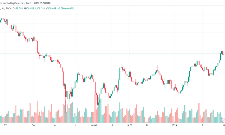 EURJPY_2024-01-11_07-50-16-min