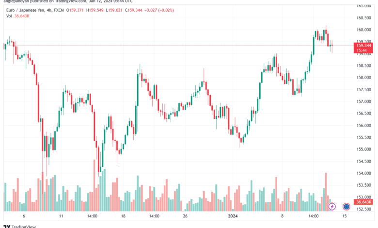 EURJPY_2024-01-12_07-44-13-min