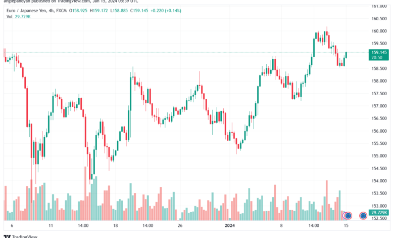 EURJPY_2024-01-15_07-39-09-min