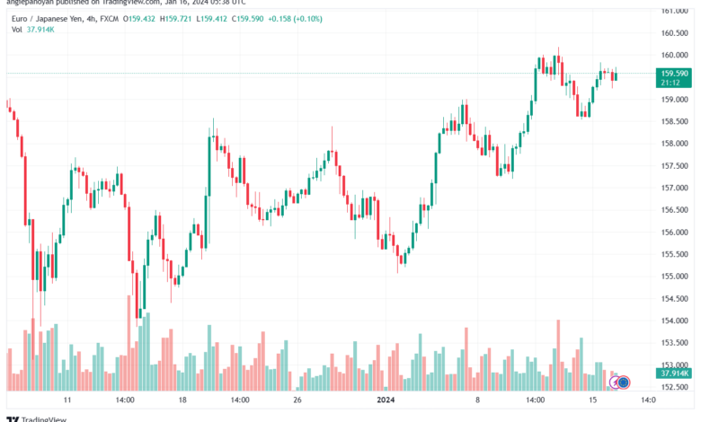 EURJPY_2024-01-16_07-38-45-min