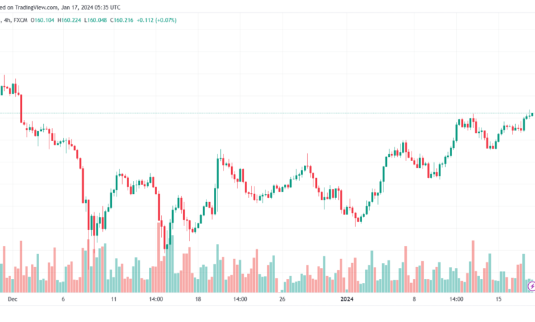 EURJPY_2024-01-17_07-35-41-min