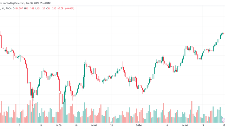 EURJPY_2024-01-18_07-44-32-min