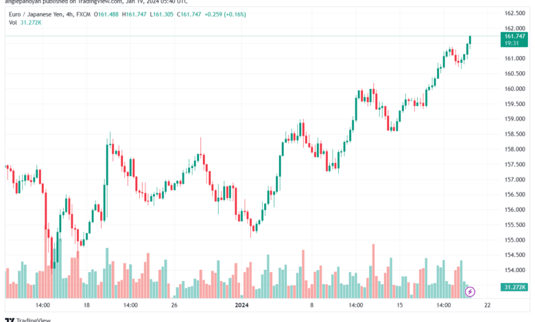 EURJPY_2024-01-19_07-40-23-min