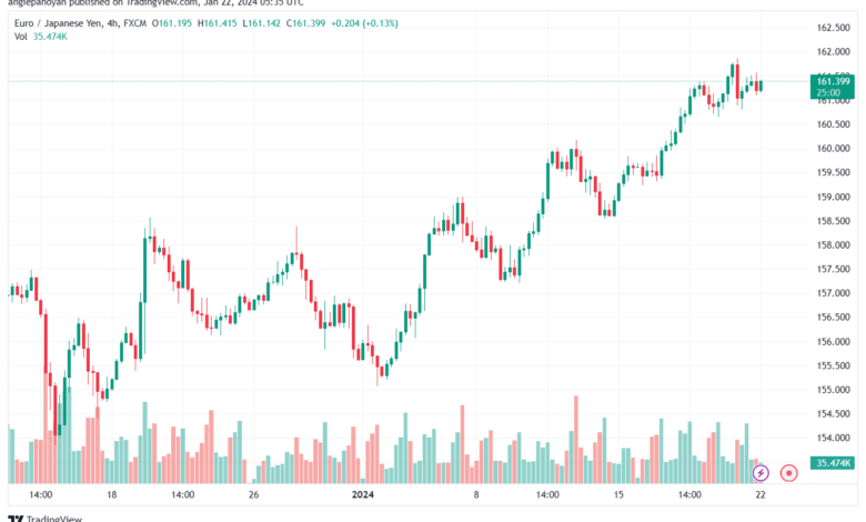 EURJPY_2024-01-22_07-34-59-min