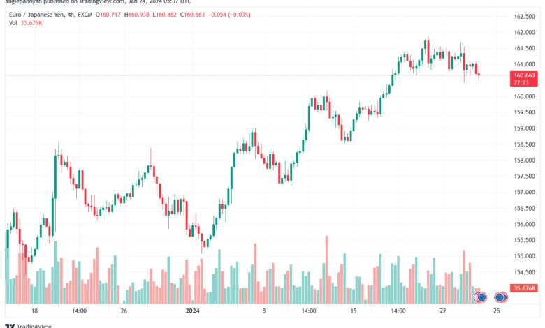 EURJPY_2024-01-24_07-37-36-min