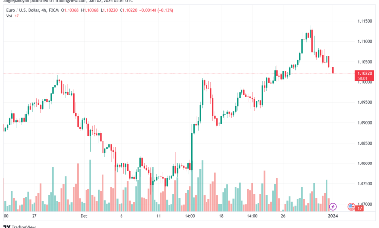 EURUSD_2024-01-02_07-01-59-min