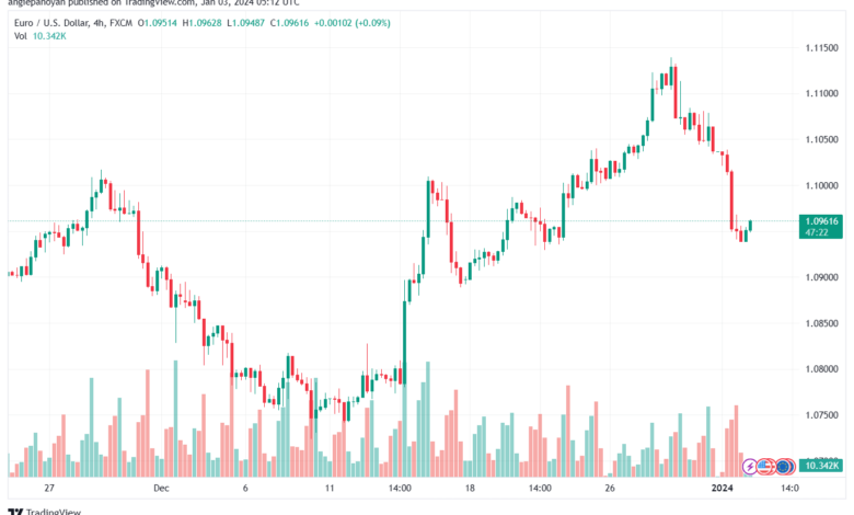 EURUSD_2024-01-03_07-12-37-min