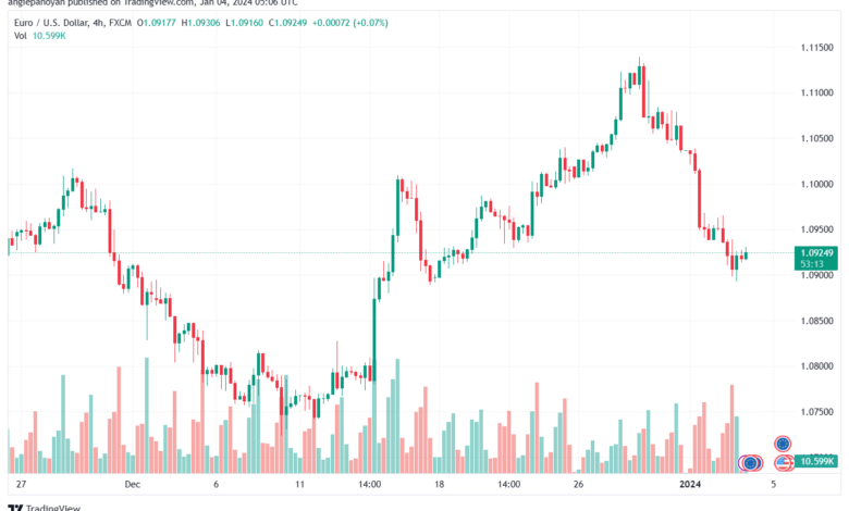 EURUSD_2024-01-04_07-06-47-min