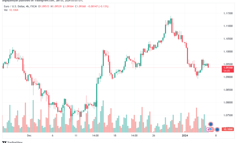 EURUSD_2024-01-05_07-05-54-min