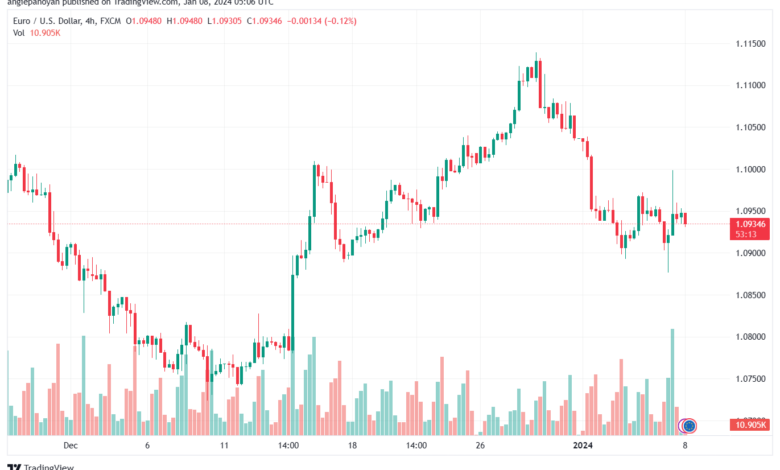 EURUSD_2024-01-08_07-06-47-min