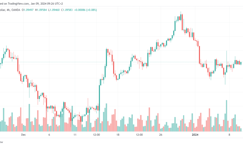 تحليل اليورو دولار EUR/USD -9/1/2024