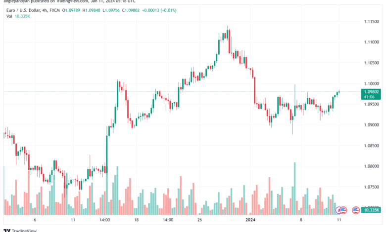 EURUSD_2024-01-11_07-18-52-min