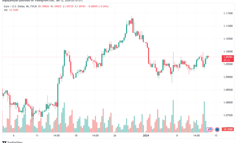 EURUSD_2024-01-12_07-10-45-min