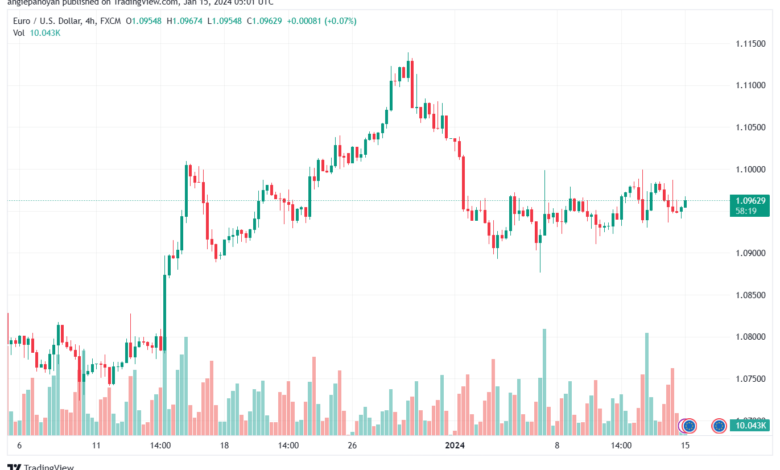 EURUSD_2024-01-15_07-01-41-min