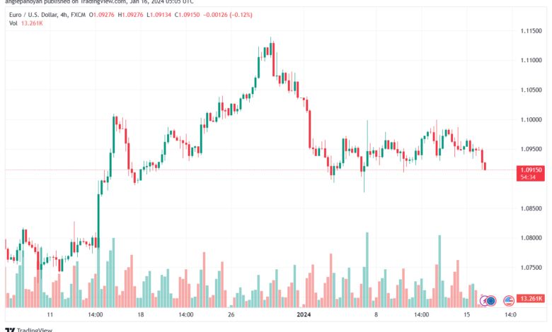 EURUSD_2024-01-16_07-05-24-min