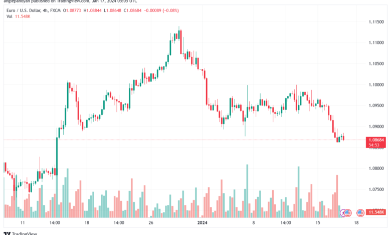 EURUSD_2024-01-17_07-05-04-min