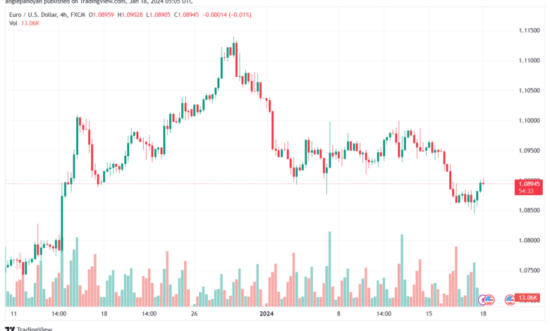 EURUSD_2024-01-18_07-05-22-min