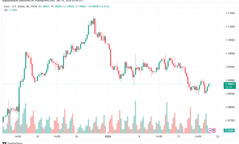 EURUSD_2024-01-19_07-04-25