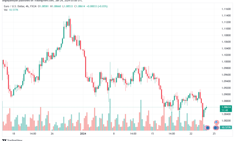 EURUSD_2024-01-24_07-08-11-min