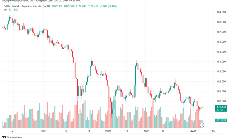 GBPJPY_2024-01-03_07-42-05-min