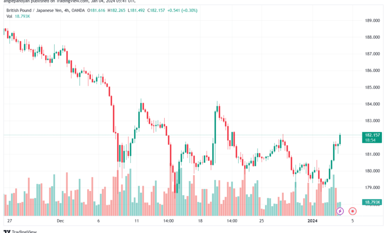 GBPJPY_2024-01-04_07-41-06-min