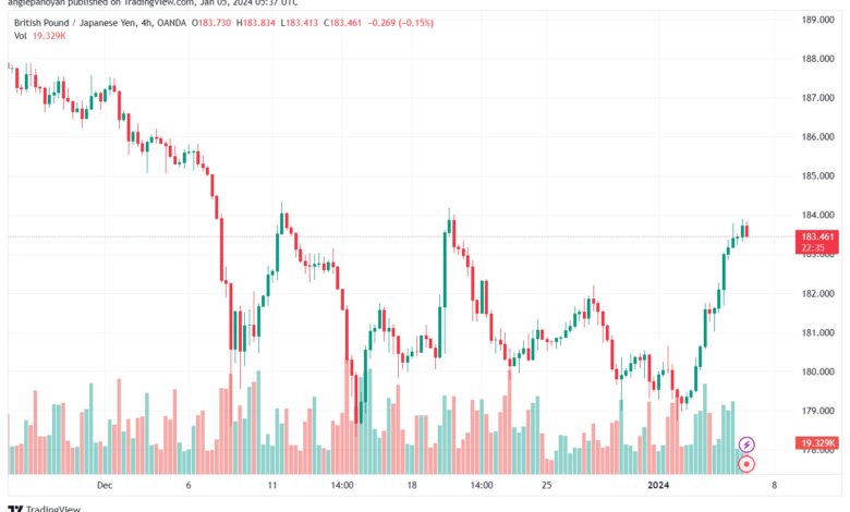 GBPJPY_2024-01-05_07-37-24-min