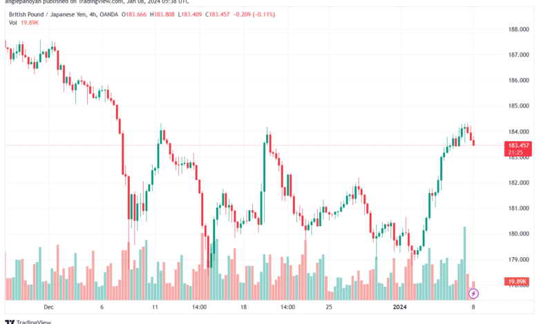 GBPJPY_2024-01-08_07-38-36-min