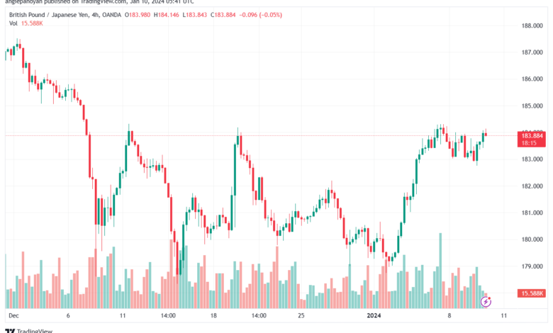 GBPJPY_2024-01-10_07-41-43-min