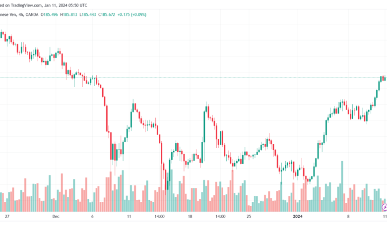 GBPJPY_2024-01-11_07-50-10-min