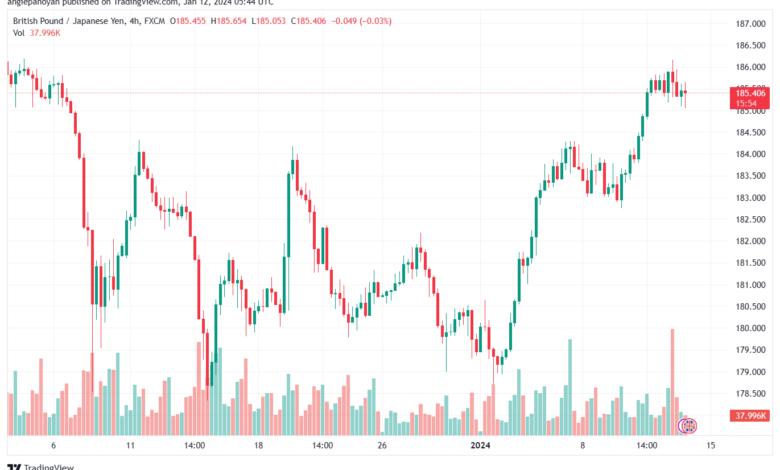 GBPJPY_2024-01-12_07-44-02-min