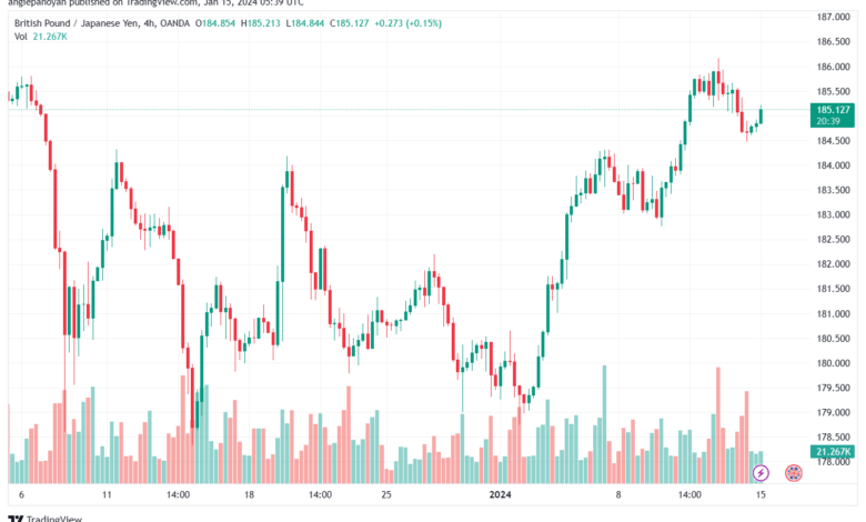 GBPJPY_2024-01-15_07-39-20-min