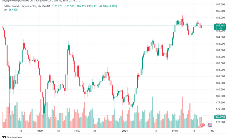 GBPJPY_2024-01-16_07-38-52-min