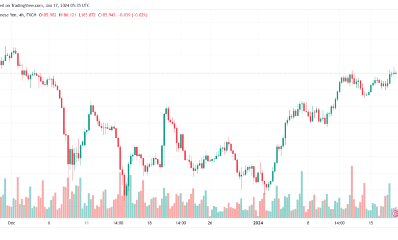 GBPJPY_2024-01-17_07-35-50-min