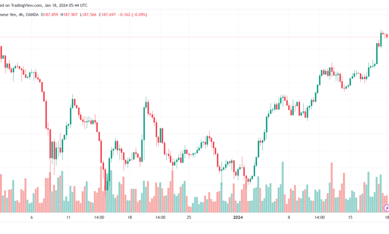 GBPJPY_2024-01-18_07-44-45-min