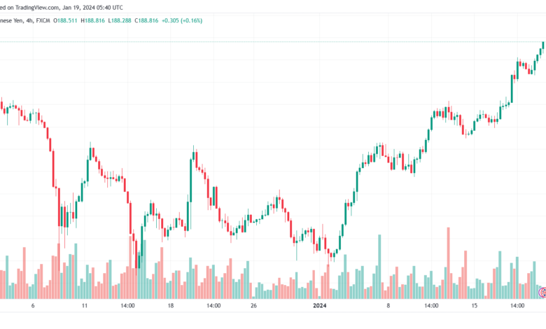 GBPJPY_2024-01-19_07-40-33-min