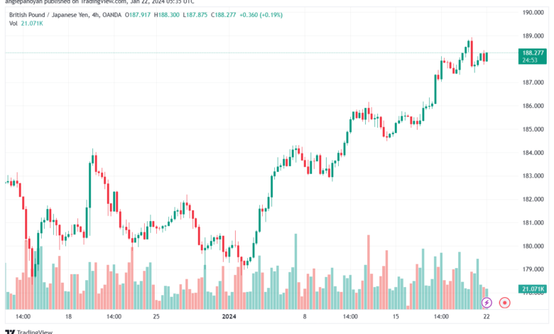 GBPJPY_2024-01-22_07-35-07-min