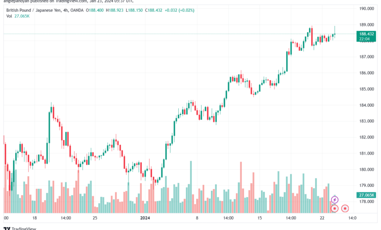 GBPJPY_2024-01-23_07-37-55-min