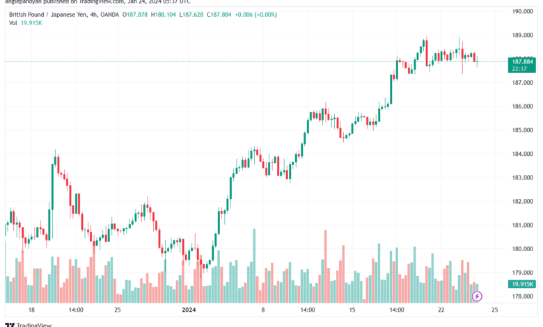 GBPJPY_2024-01-24_07-37-42-min