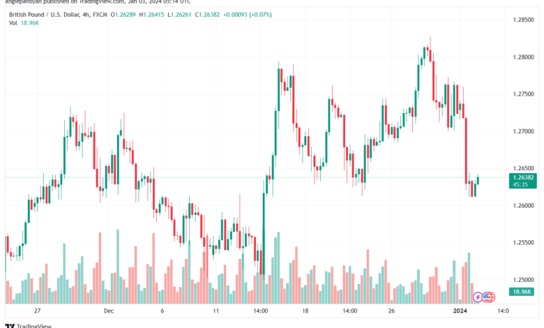 GBPUSD_2024-01-03_07-14-23-min