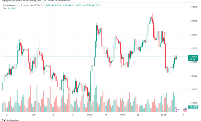 GBPUSD_2024-01-04_07-06-59-min