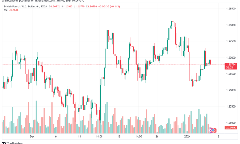 GBPUSD_2024-01-05_07-06-04-min