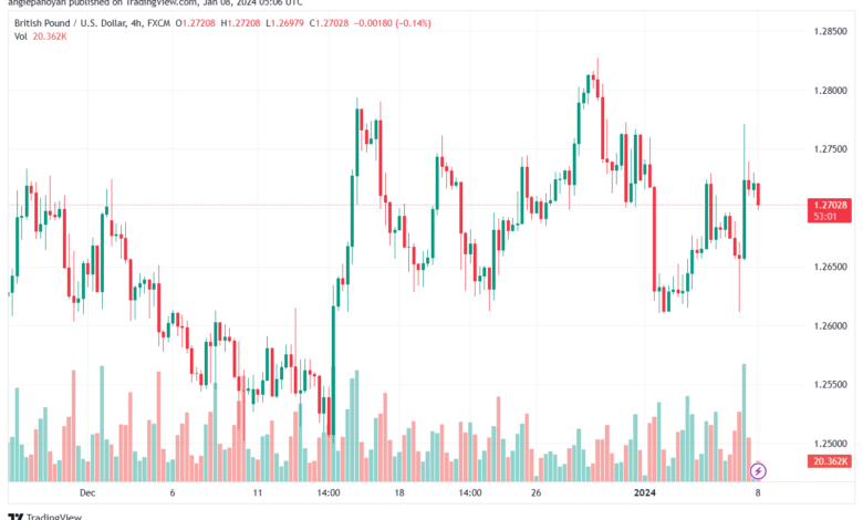 GBPUSD_2024-01-08_07-06-59-min