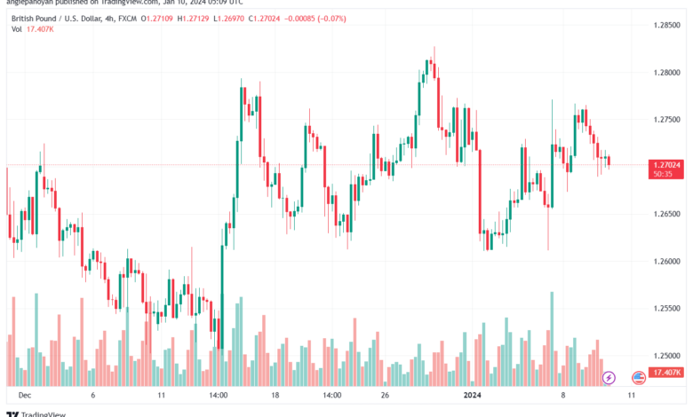 GBPUSD_2024-01-10_07-09-24-min