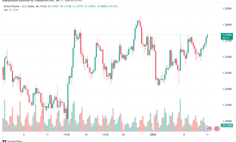 GBPUSD_2024-01-11_07-19-05-min