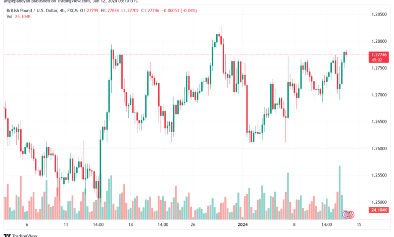 GBPUSD_2024-01-12_07-10-55-min